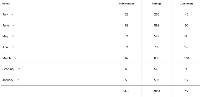 0.pivx.acc.statistic.png
