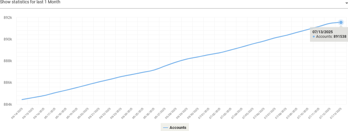1.bastyon.global.stats.png