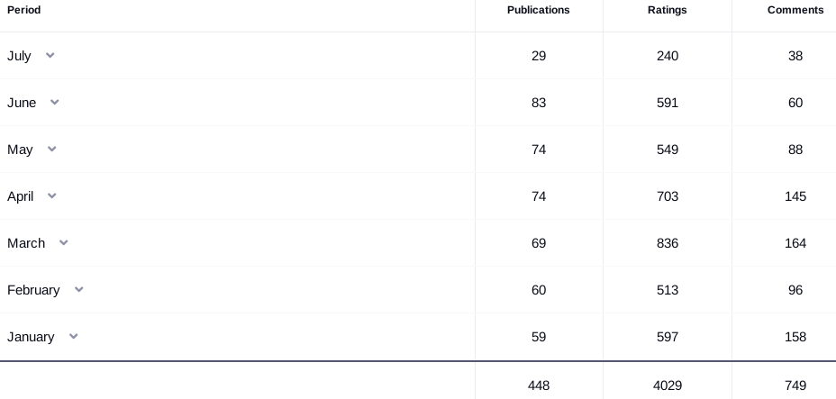 account.statistics.png