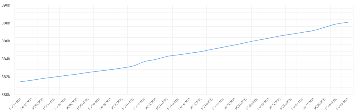 bastyon.users.2026.06.png