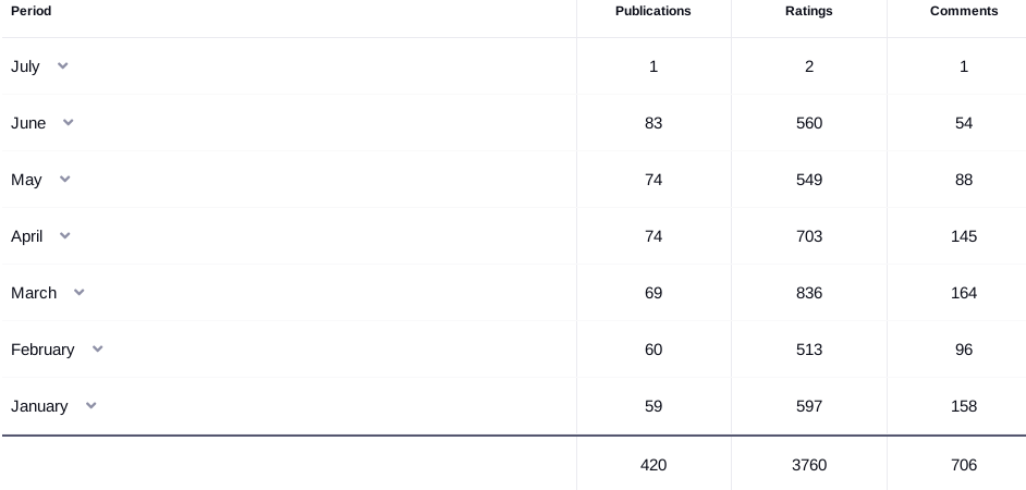 pivx.2025.06.png