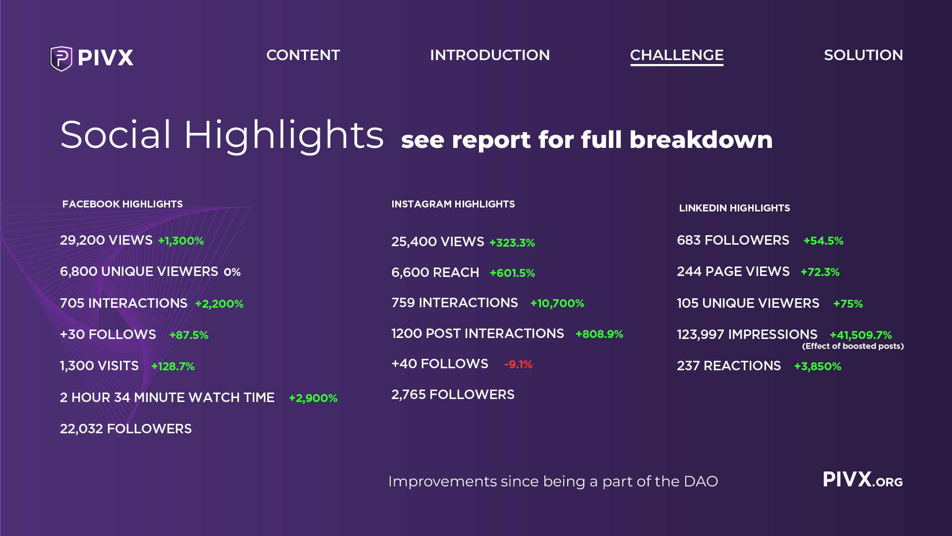 PIVX Proposal Cycle 4-06.jpg