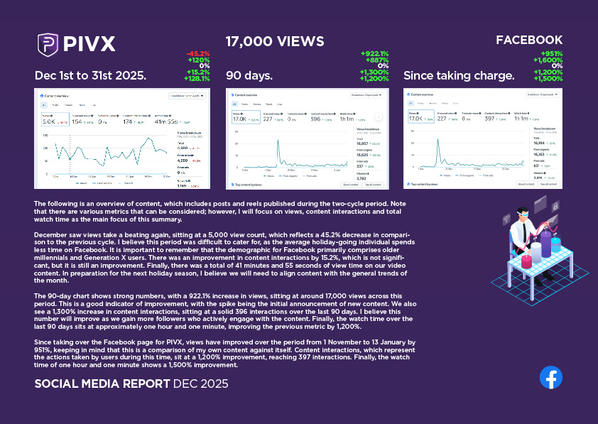 PIVX Social Media Report DEC 2025-08.jpg