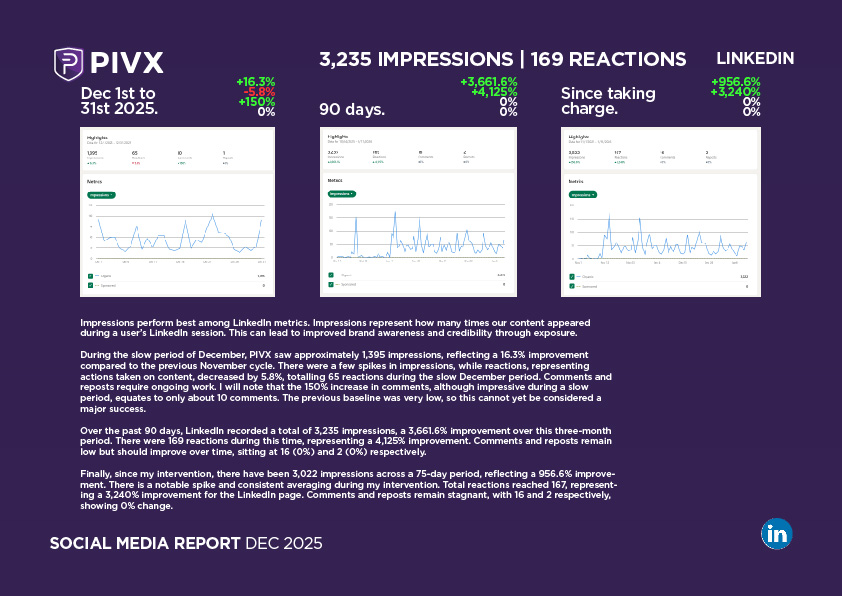 PIVX Social Media Report DEC 2025-20.jpg