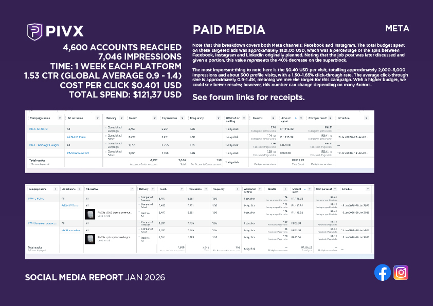 PIVX Social Media Report JAN 2026-21.jpg
