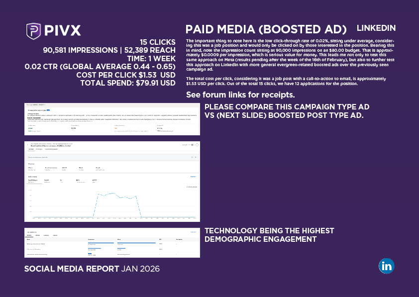 PIVX Social Media Report JAN 2026-23.jpg