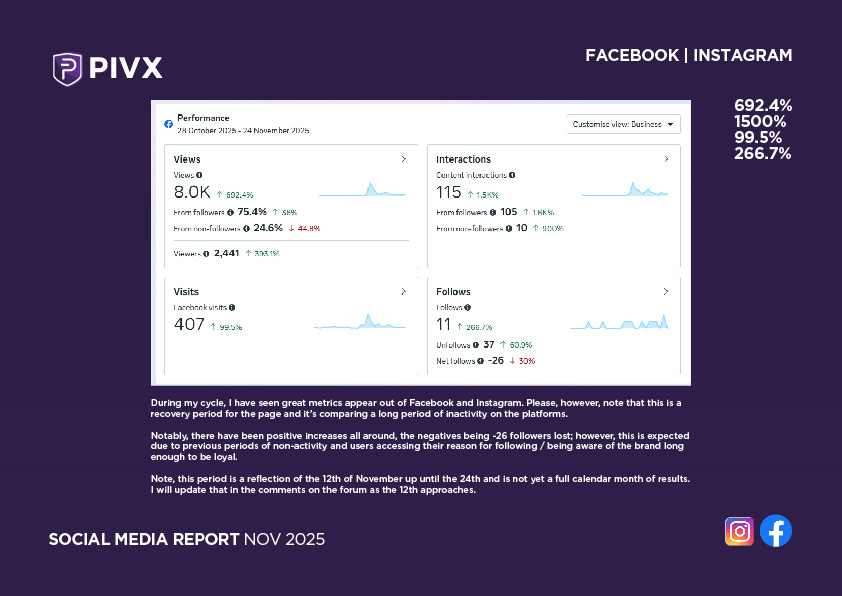 Social Media Report PIVX - Wams - NOV 2025-02.jpg