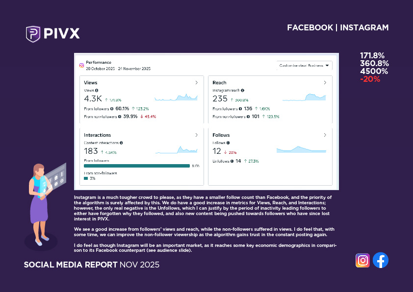 Social Media Report PIVX - Wams - NOV 2025-03.jpg