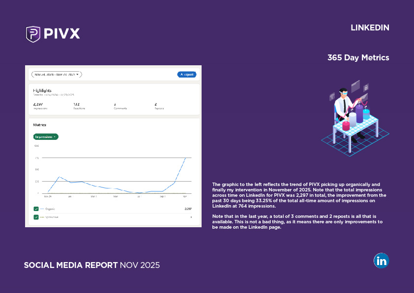 Social Media Report PIVX - Wams - NOV 2025-11.jpg