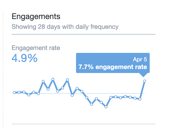 Twitter Official engagement.png