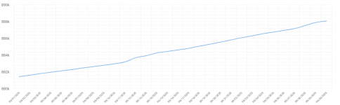 bastyon.users.2026.06.png