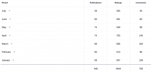 0.pivx.acc.statistic.png
