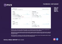 Social Media Report PIVX - Wams - NOV 2025-02.jpg