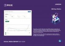 Social Media Report PIVX - Wams - NOV 2025-11.jpg