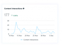 Interactions (3).png