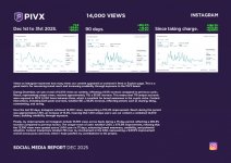 PIVX Social Media Report DEC 2025-16.jpg