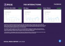 PIVX Social Media Report JAN 2026-05.jpg
