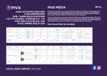 PIVX Social Media Report JAN 2026-21.jpg